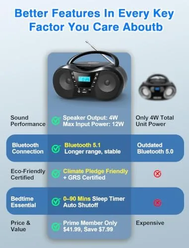 Close look at the Greadio Portable Boombox CD Players for Home with Bluetooth, Stereo build quality