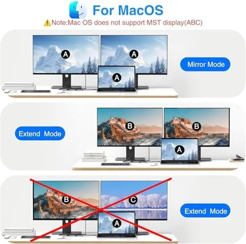 The USB C to Dual HDMI Adapter 4K@60Hz, Type C to in real use