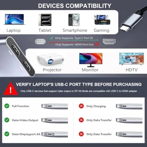 Testing the USB C to Dual HDMI Adapter 4K@60Hz, Type C to over two weeks