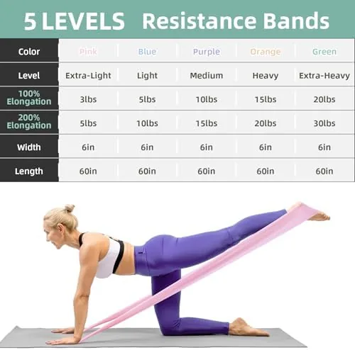 Close look at the Stretch Bands for Exercise, 5 Levels Resistance Bands for Working build quality