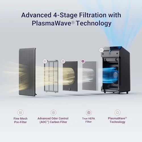 Open front panel showing the three layer filter stack inside the WINIX 5510