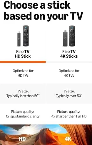 Bedroom television streaming a show from the Fire TV Stick HD