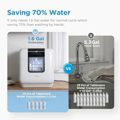 The Midea Countertop Dishwasher with 1.59Gal Built-in Water Tank, 5+2 Programs in real use