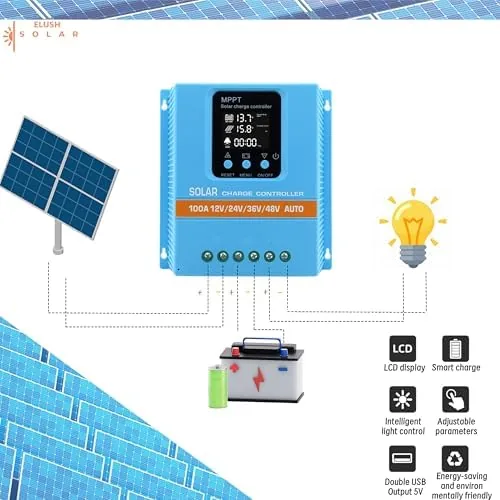 The Upgraded 100A MPPT Solar Charge Controller 12V 24V 36V 48V compared in context