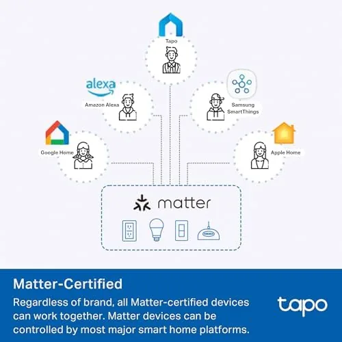 The Tapo app dashboard showing schedules and energy usage for the four plugs