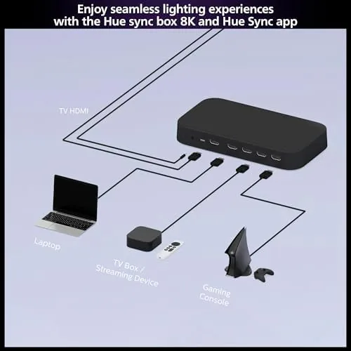 The Philips Hue Play HDMI Sync Box 8K, 1-Pack | Syncs compared in context