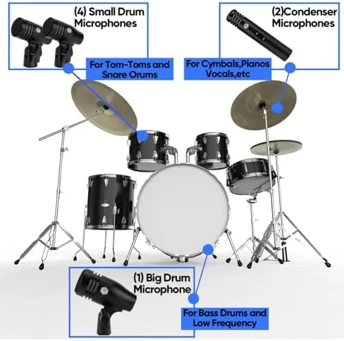 Testing the W IN-MIX 7 Piece Wired Dynamic Drum Mic Kit (Whole over two weeks