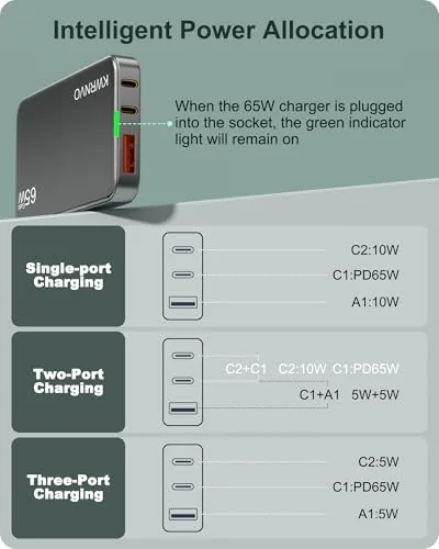 The Flat USB Wall Charger, GaN Charger 3 Ports with 2×Type-C in real use