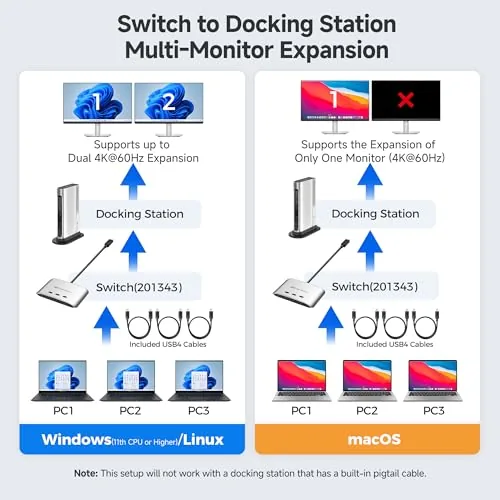 Another view of the Cable Matters 20Gbps USB C KVM Switch, 3-in-1-Out, 140W PD