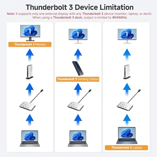 The Cable Matters 20Gbps USB C KVM Switch, 3-in-1-Out, 140W PD compared in context