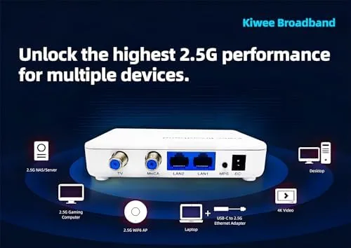 The Kiwee Broadband MoCA 2.5 Adapter with Dual 2.5GbE Ports (2-Pack) in real use