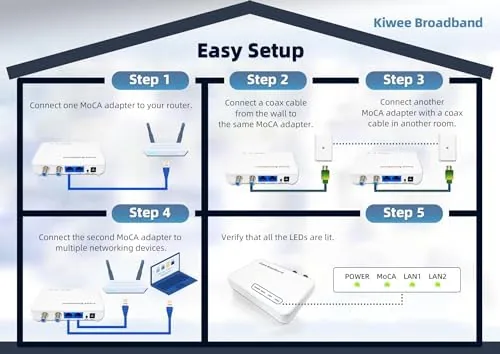 Testing the Kiwee Broadband MoCA 2.5 Adapter with Dual 2.5GbE Ports (2-Pack) over two weeks