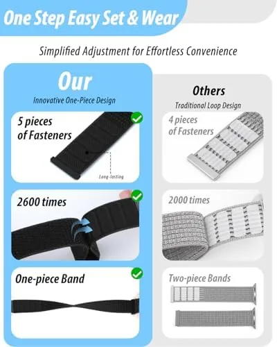 Detail shot of the Nylon Sport Loop Band Compatible with Apple Watch Bands 44mm features