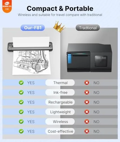 Another view of the Rongta Portable Printers Wireless for Travel, Bluetooth Mobile Printer, Thermal