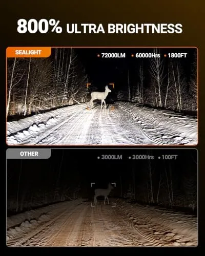 Close look at the SEALIGHT H1 ATV Bulbs 70000LM Super Bright, Mini Size S6 build quality