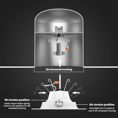 Detail shot of the Feit Electric 5/6in LED Recessed Downlight Retrofit Kit, 75W Eq features