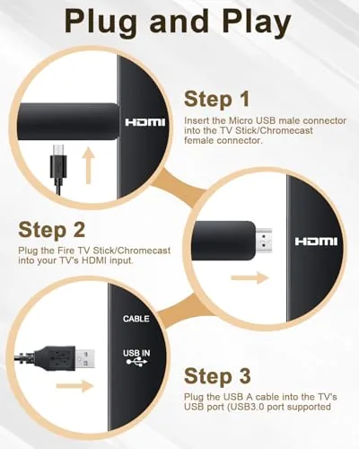 The ELECTOP Fire Stick Power Adapter(Eliminates AC Adapter) | for Fire in real use
