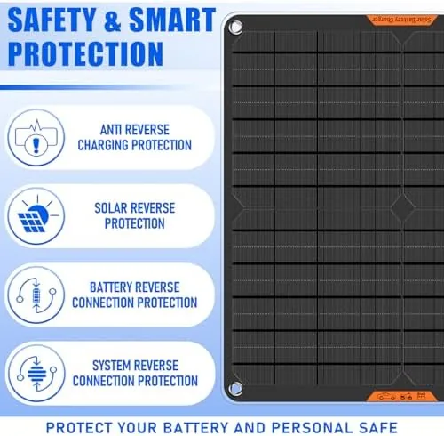 Close look at the 20 Watt 12 V Solar Car Battery Charger & Maintainer build quality