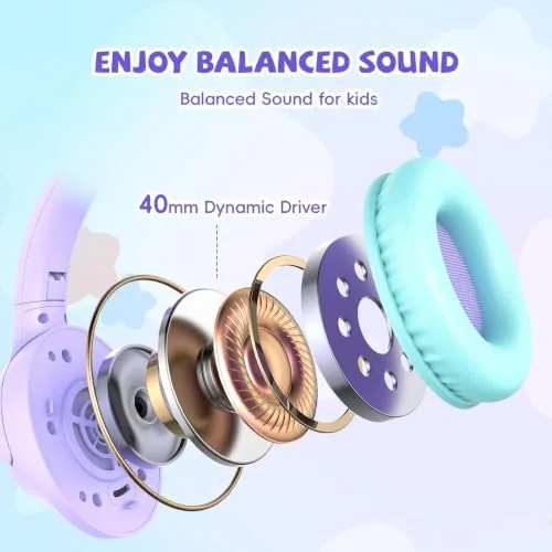 Testing the Kids Headphones Wired for School, 3.5mm Safe Volume Limit with over two weeks