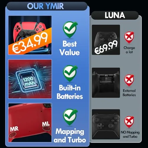 Close look at the Enstixsm Replacement for Luna Controller for Fire TV PC Controllers build quality