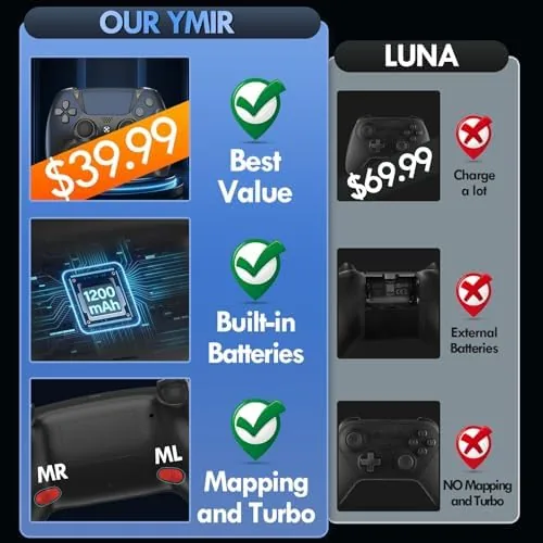 Close look at the Enstixsm Upgraded for Luna Controller with Back Paddles,Turbo,Wireless Fire TV build quality