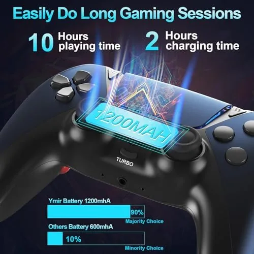 Testing the Enstixsm Upgraded for Luna Controller with Back Paddles,Turbo,Wireless Fire TV over two weeks