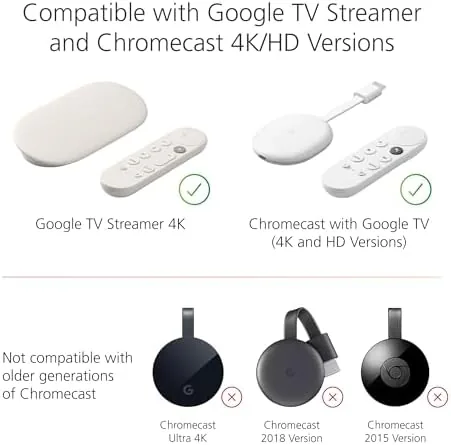 Another view of the Mission USB Power Cable for Google TV (Power Google TV