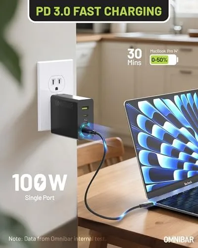 Detail shot of the 140W USB C Charger, 4-Port GaN PD3.1 PPS Fast Charger features