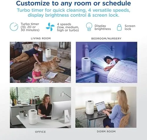 The Clorox Medium Room Turbo Air Purifiers for Home With True compared in context