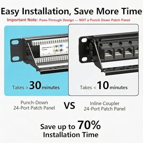 The Jadaol [UL Listed] 24 Port Patch Panel Rackmount or Wall in real use