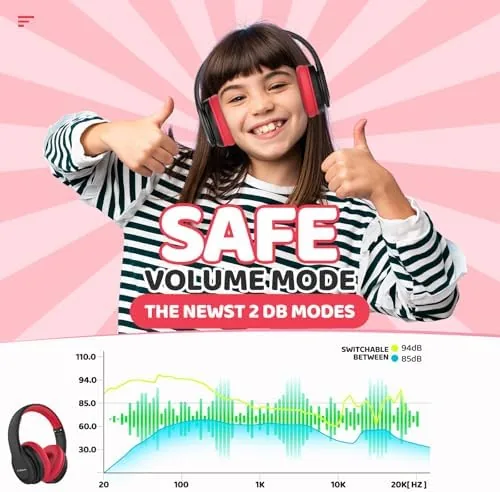 Close look at the JoySpark Kids Bluetooth Headphones, Lightweight Wireless Headphones for Kids, 85/94dB build quality