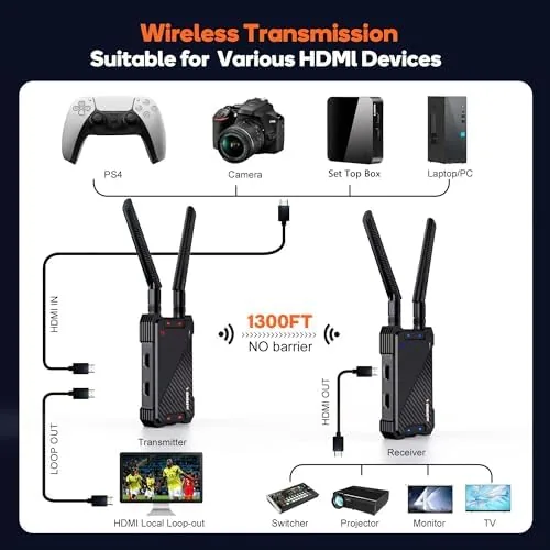The Wireless HDMI Transmitter and Receiver,1300FT Wireless HDMI Extender Kit with compared in context