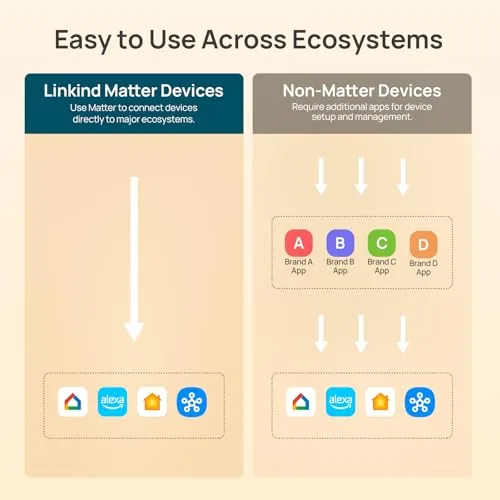 Close look at the Linkind Matter Smart Plug, Work with Apple Home, Alexa, Google build quality