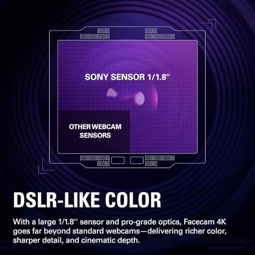 The Elgato Facecam 4K, 4K60 Studio Webcam, DSLR-Like Control | Sony compared in context