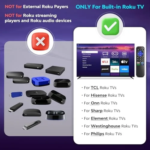 Close look at the for Roku TV Remote Replacement,Universal for TCL,ONN, Hisense Sharp Roku build quality