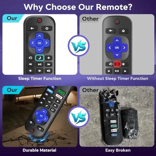 The for Roku TV Remote Replacement,Universal for TCL,ONN, Hisense Sharp Roku compared in context