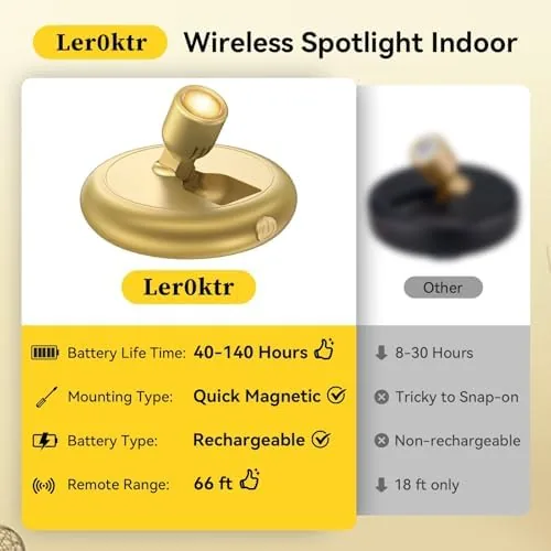 Close look at the Rechargeable Battery LED Spotlight Indoor: Wireless Mini Art Accent Spot build quality