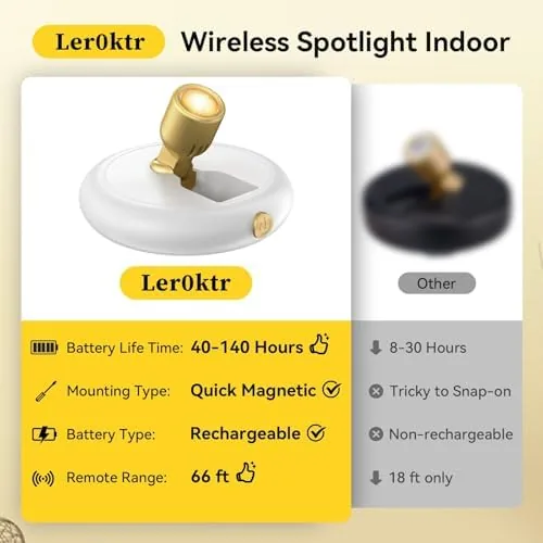 Close look at the Rechargeable Battery LED Spotlight Indoor: Wireless Mini Art Accent Spot build quality