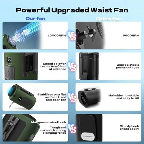 Another view of the Gewanolla Waist Fan, Portable Fan Rechargeable,4 Speeds 13000RPM Strong Airflow