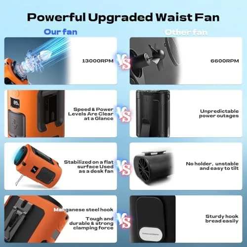 The Gewanolla Portable Waist Fan,4 Speeds 13000RPM Strong Airflow, Belt Fan compared in context