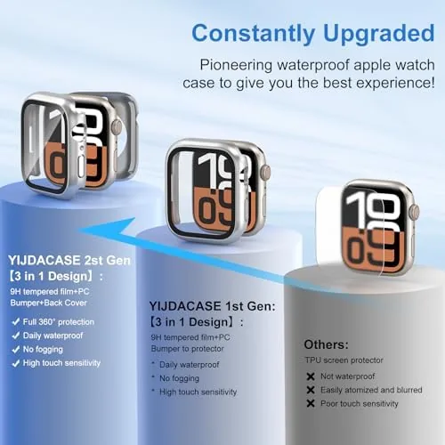 Close look at the YIJDACASE 3 in 1 Waterproof Case for 40mm Apple Watch build quality