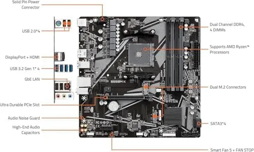 Dual M.2 slots and SATA ports visible on the B550M K board