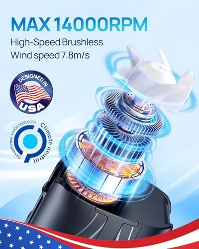 Close look at the Portable Personal Waist Fan& Neck Fan, 14000RPM Brushless Motor, 40H build quality