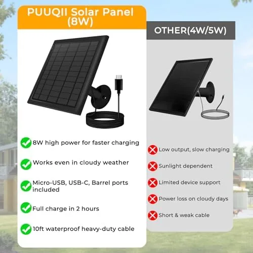Detail shot of the 8W Solar Panel Charger for Ring Cameras with 10FT Cable features