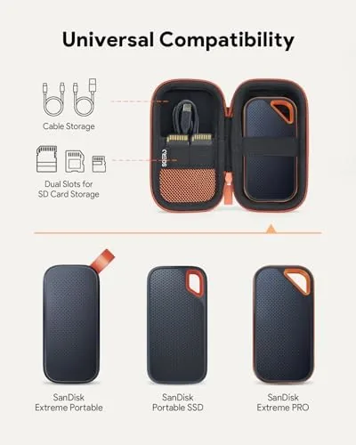 Close look at the Hard Case for SanDisk Extreme/SanDisk PRO 1TB 2TB 4TB 500GB build quality