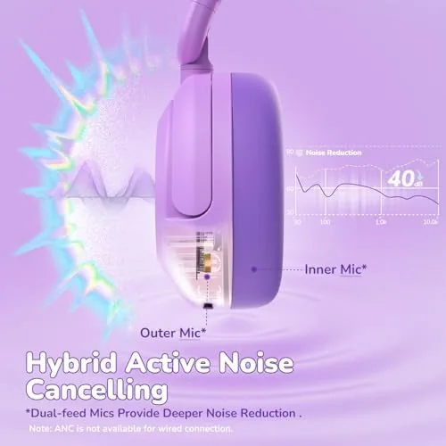 Close look at the iClever BTH20 Active Noise Cancelling Headphones for Kids Toddler Travel build quality