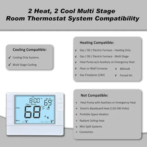Thermostat display showing a programmed temperature schedule