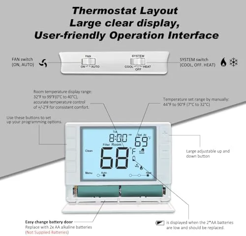 Comparison view of a programmable thermostat and a smart thermostat