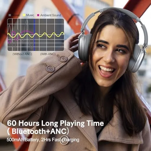 The C6 Active Noise Cancelling Headphones, Wireless Over Ear Bluetooth Headphones compared in context