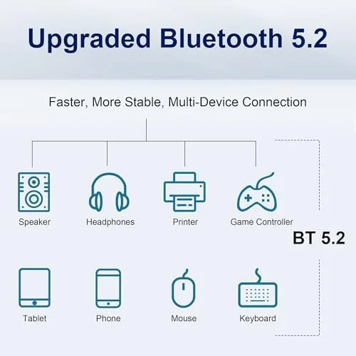 Another view of the WiFi 6 PCIe Card for Gaming PC with Bluetooth 5.2,3000Mbps